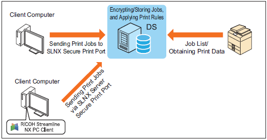 A diagram of a computer

Description automatically generated